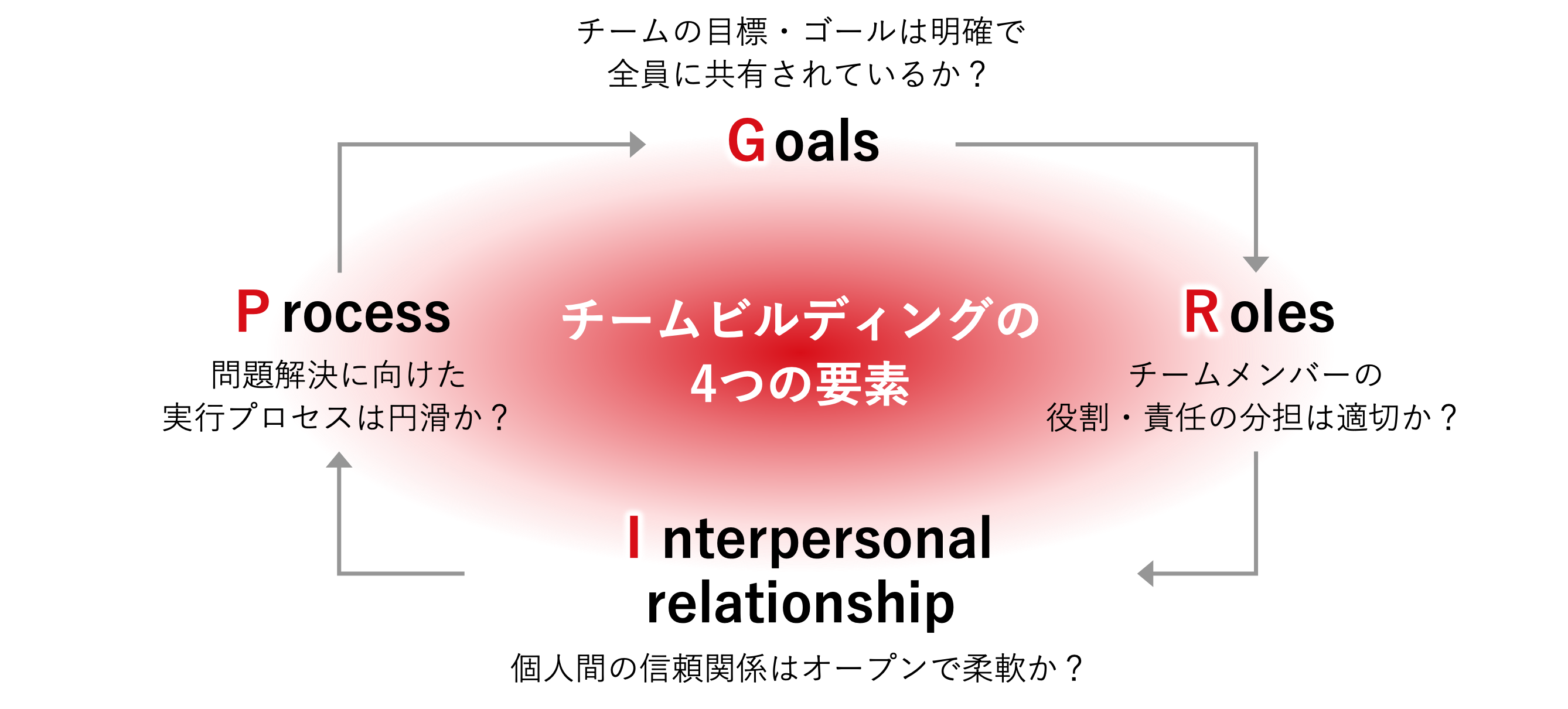 チームビルディング_GRIP.png