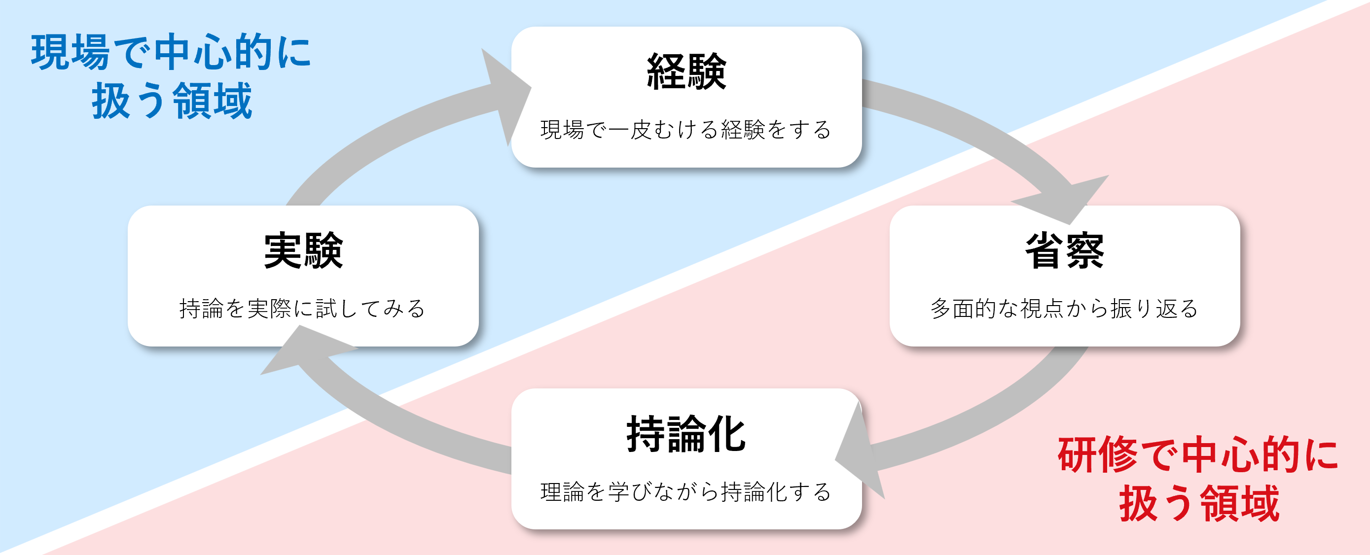 次世代リーダー研修_研修前後の変化.png