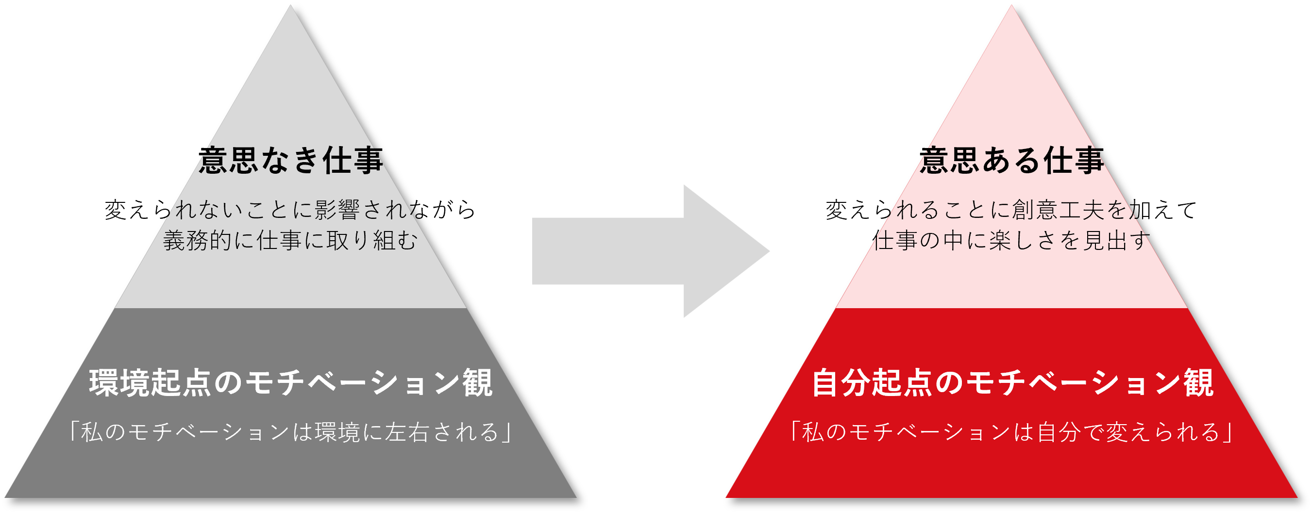 セルフマネジメントスキル研修_研修前後の変化.png