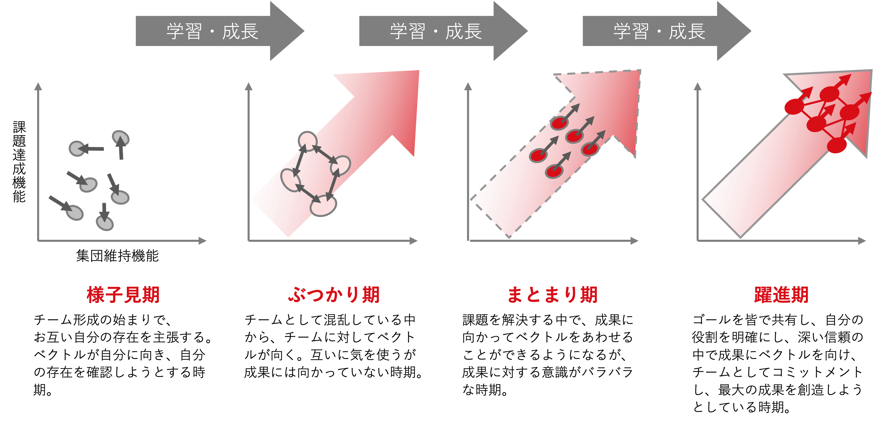 チームビルディングワークショップ_チームの発達段階.png