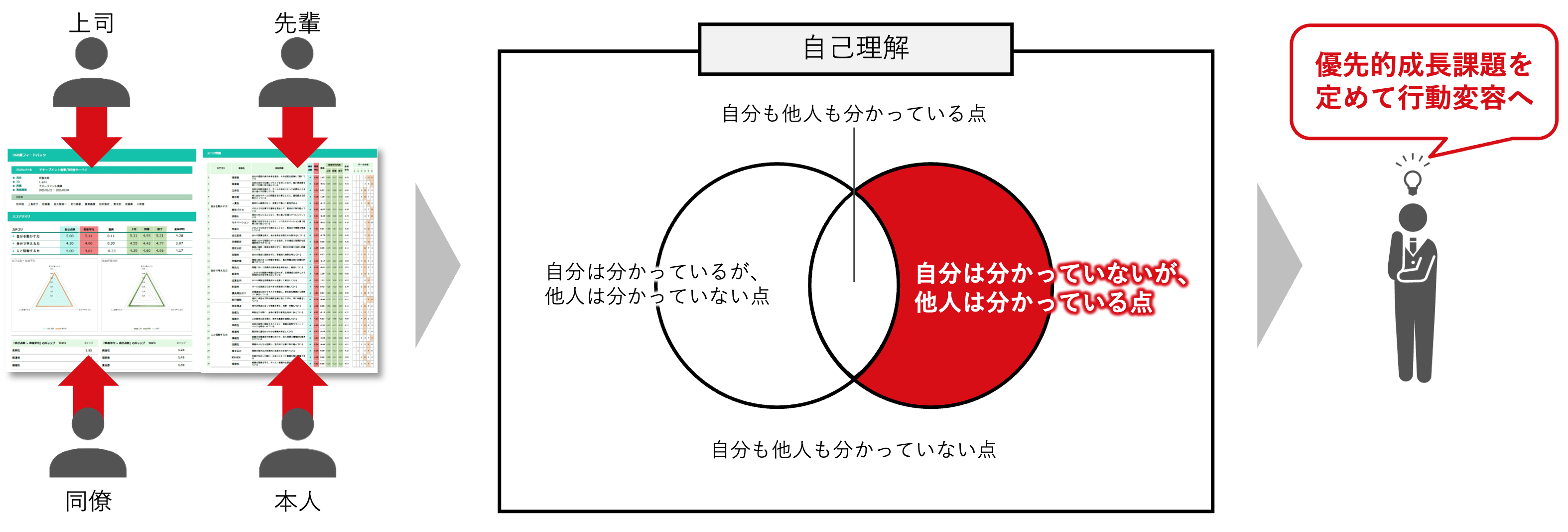 日常行動観察サーベイ.png