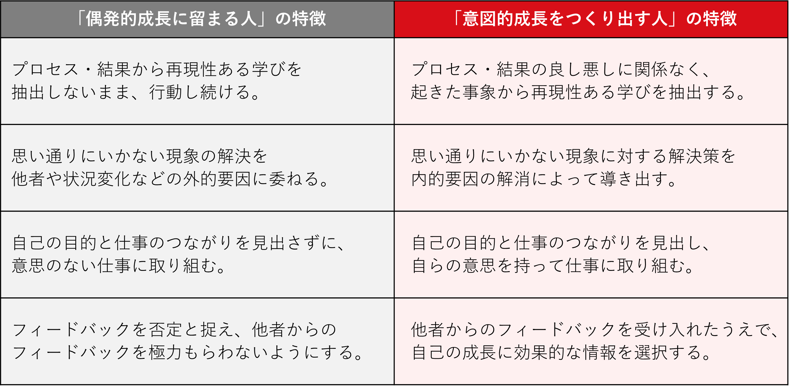 若手マインドセット研修_研修前後の変化.png